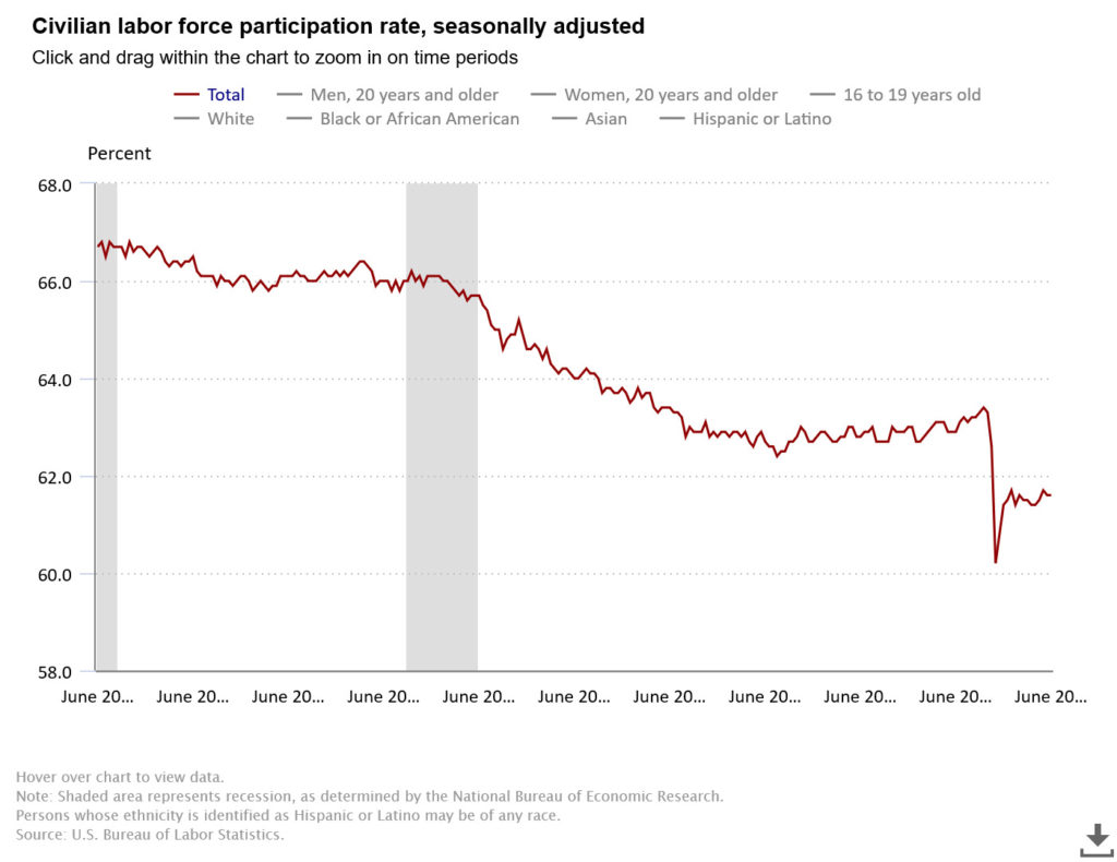 us-labor-shortage-explained